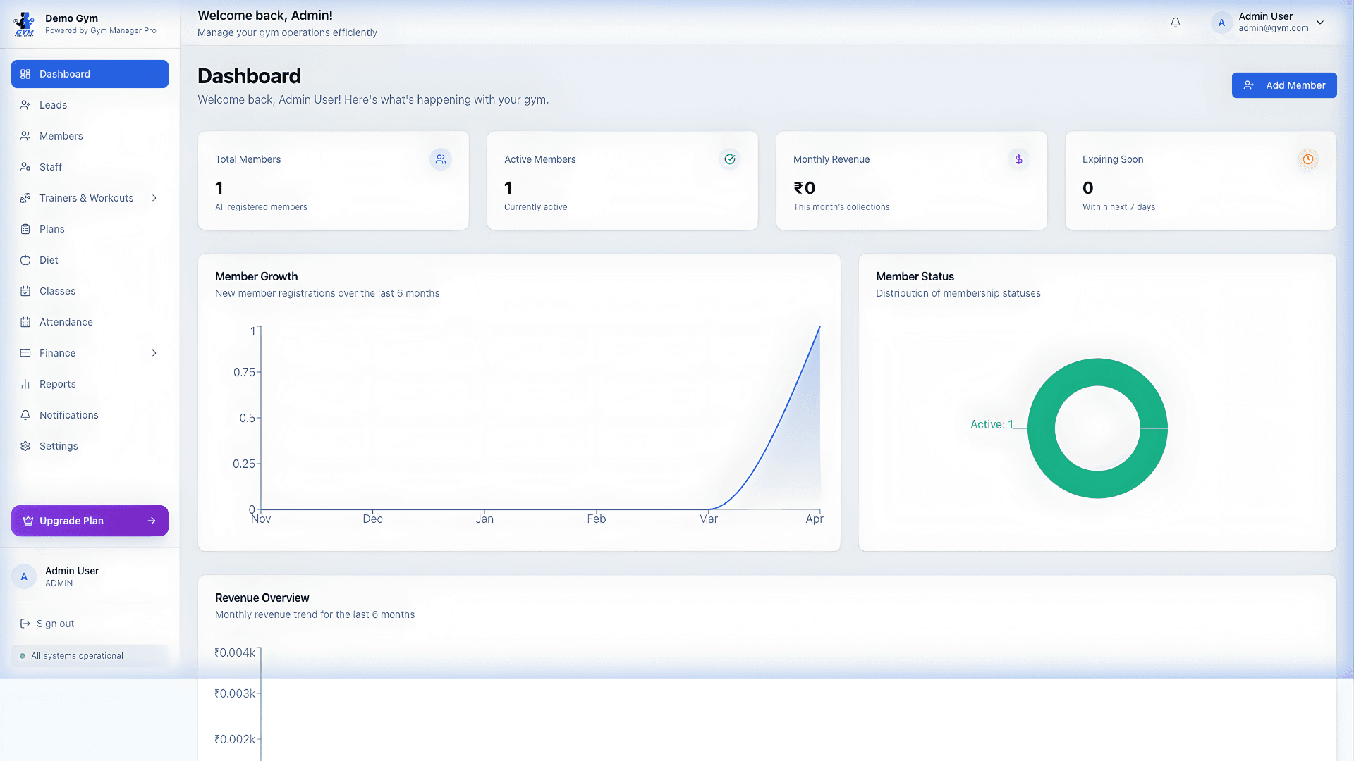 Gym Manager Hub dashboard showing member management, billing, GST invoices and WhatsApp alerts